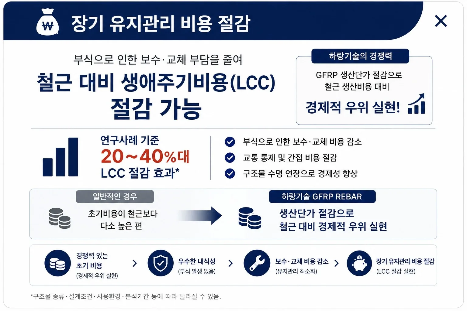 장기유지관리비용절감1